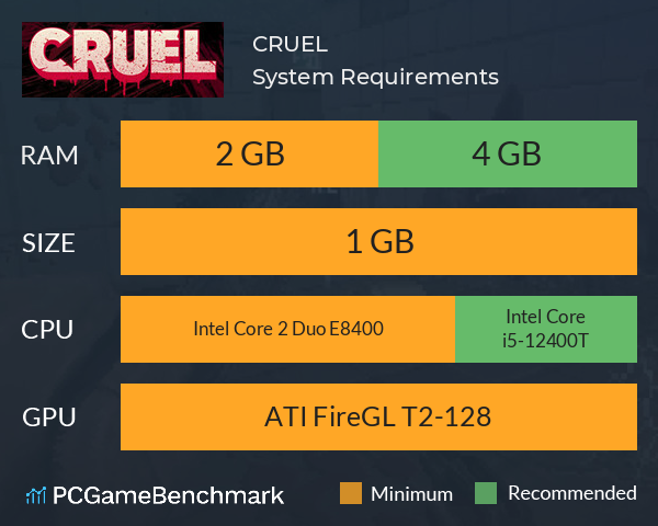 CRUEL System Requirements PC Graph - Can I Run CRUEL