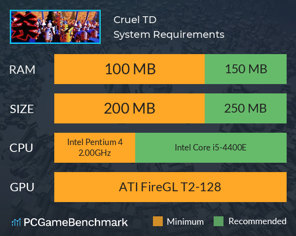 Cruel TD System Requirements PC Graph - Can I Run Cruel TD