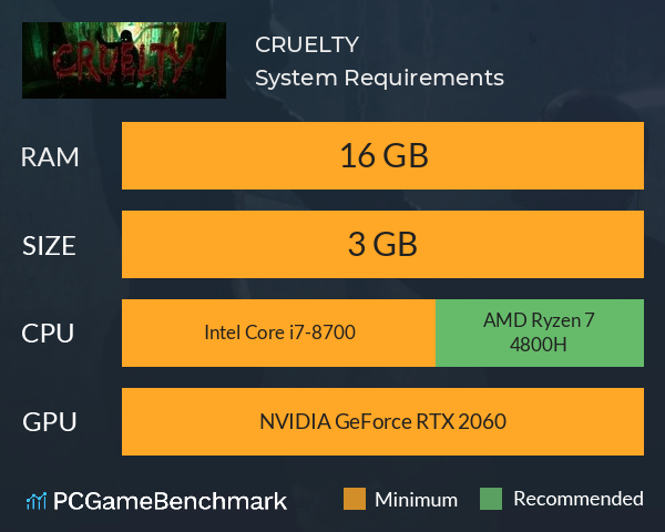 CRUELTY System Requirements PC Graph - Can I Run CRUELTY CRUELTY System Requirements PC Graph - Can I Run CRUELTY