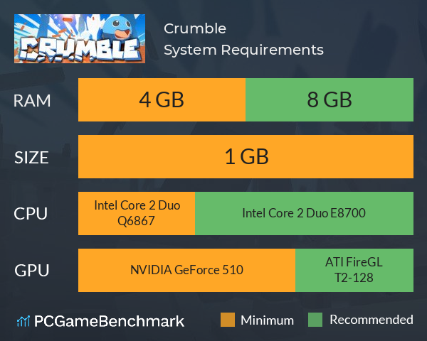 Crumble System Requirements PC Graph - Can I Run Crumble Crumble System Requirements PC Graph - Can I Run Crumble