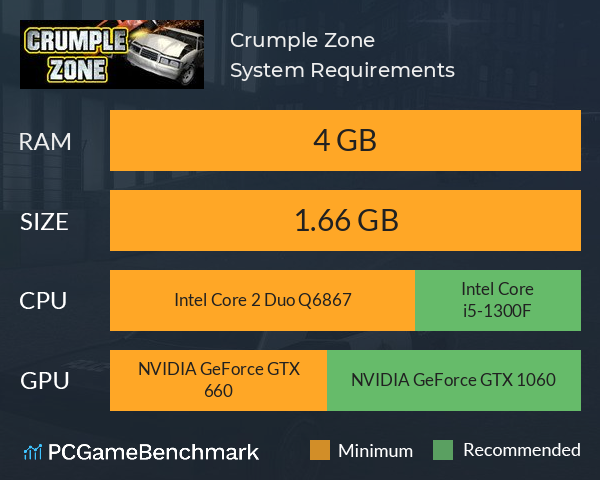 Crumple Zone System Requirements PC Graph - Can I Run Crumple Zone Crumple Zone System Requirements PC Graph - Can I Run Crumple Zone