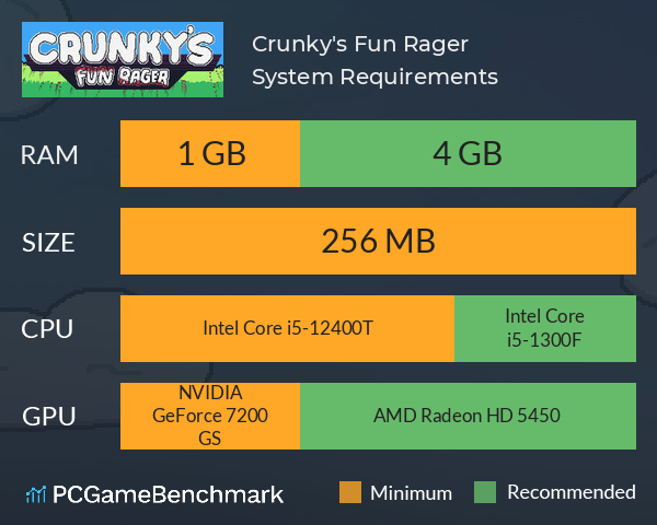 Crunky's Fun Rager System Requirements PC Graph - Can I Run Crunky's Fun Rager