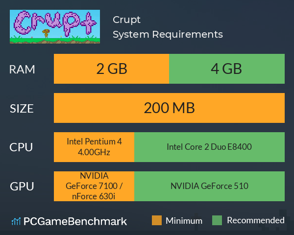 Crupt System Requirements PC Graph - Can I Run Crupt Crupt System Requirements PC Graph - Can I Run Crupt