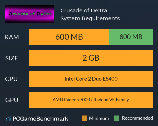 Crusade of Deitra System Requirements PC Graph - Can I Run Crusade of Deitra