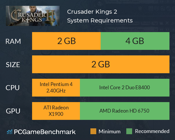 Crusader Kings 2 System Requirements PC Graph - Can I Run Crusader Kings 2