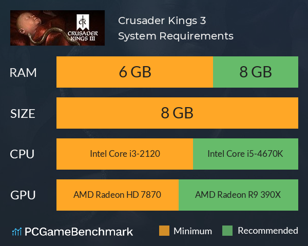 Crusader Kings 3 System Requirements PC Graph - Can I Run Crusader Kings 3