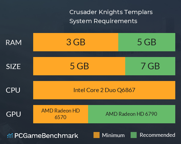 Crusader Knights: Templars System Requirements PC Graph - Can I Run Crusader Knights: Templars Crusader Knights: Templars System Requirements PC Graph - Can I Run Crusader Knights: Templars