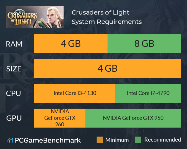 Crusaders of Light System Requirements PC Graph - Can I Run Crusaders of Light