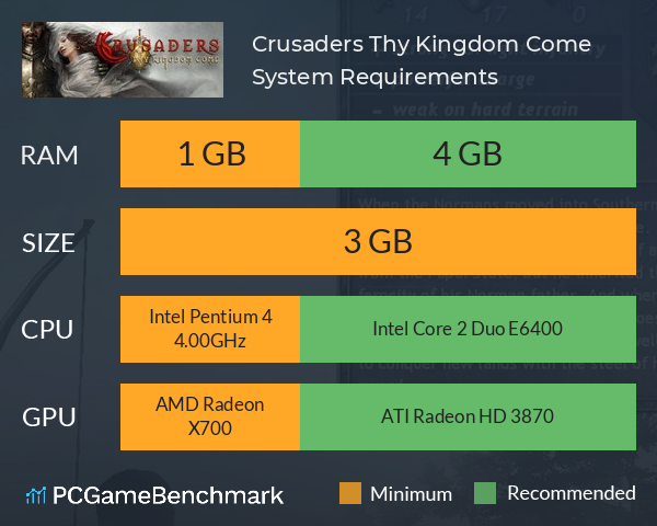 Crusaders: Thy Kingdom Come System Requirements PC Graph - Can I Run Crusaders: Thy Kingdom Come