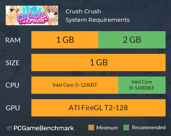 Crush Crush System Requirements PC Graph - Can I Run Crush Crush
