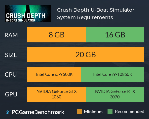 Crush Depth: U-Boat Simulator System Requirements PC Graph - Can I Run Crush Depth: U-Boat Simulator