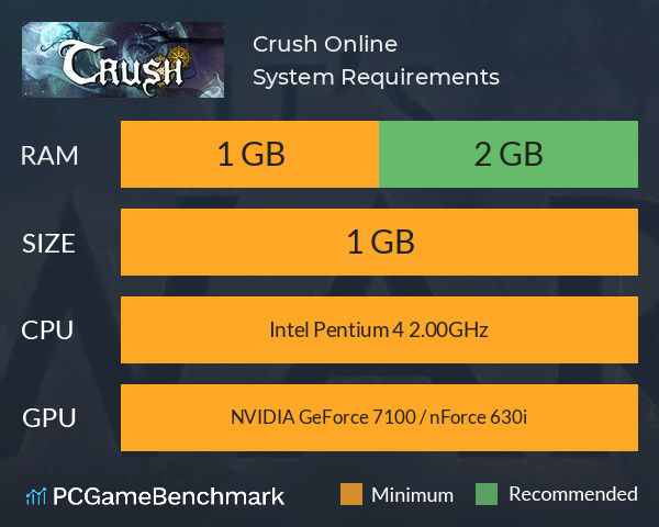 Crush Online System Requirements PC Graph - Can I Run Crush Online