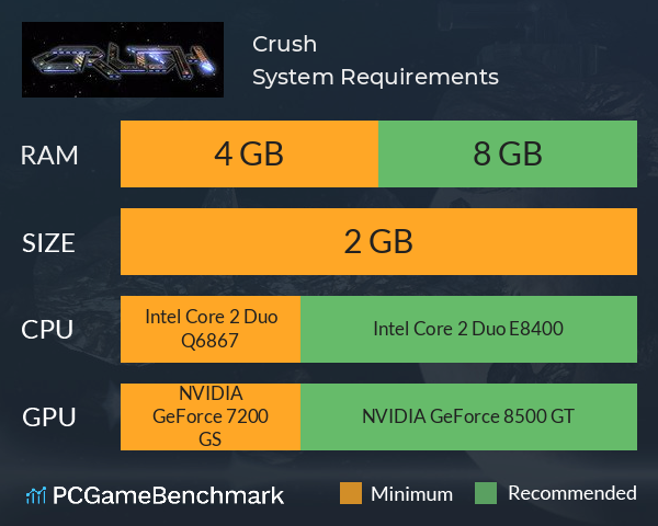 Crush System Requirements PC Graph - Can I Run Crush