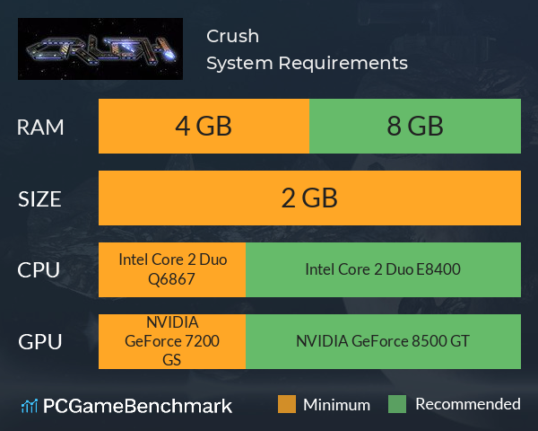 Crush System Requirements PC Graph - Can I Run Crush Crush System Requirements PC Graph - Can I Run Crush
