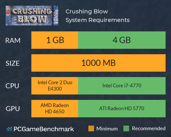 Crushing Blow System Requirements PC Graph - Can I Run Crushing Blow Crushing Blow System Requirements PC Graph - Can I Run Crushing Blow