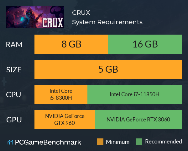 CRUX System Requirements PC Graph - Can I Run CRUX