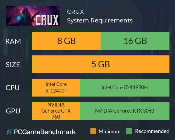 CRUX System Requirements PC Graph - Can I Run CRUX CRUX System Requirements PC Graph - Can I Run CRUX