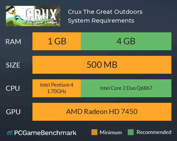 Crux: The Great Outdoors System Requirements PC Graph - Can I Run Crux: The Great Outdoors Crux: The Great Outdoors System Requirements PC Graph - Can I Run Crux: The Great Outdoors