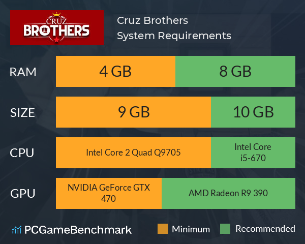 Cruz Brothers System Requirements PC Graph - Can I Run Cruz Brothers