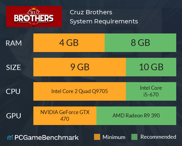 Cruz Brothers System Requirements PC Graph - Can I Run Cruz Brothers Cruz Brothers System Requirements PC Graph - Can I Run Cruz Brothers