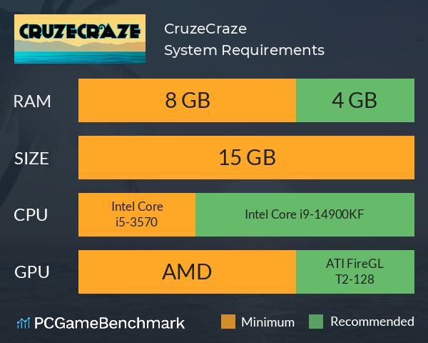 CruzeCraze System Requirements PC Graph - Can I Run CruzeCraze CruzeCraze System Requirements PC Graph - Can I Run CruzeCraze