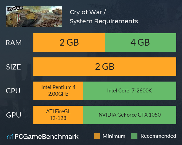 Cry of War / 战争号角 System Requirements PC Graph - Can I Run Cry of War / 战争号角