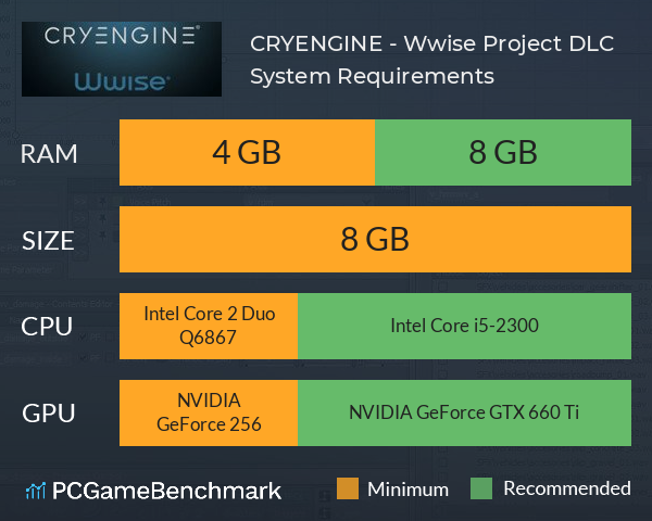 CRYENGINE - Wwise Project DLC System Requirements PC Graph - Can I Run CRYENGINE - Wwise Project DLC