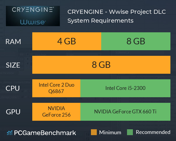 CRYENGINE - Wwise Project DLC System Requirements PC Graph - Can I Run CRYENGINE - Wwise Project DLC CRYENGINE - Wwise Project DLC System Requirements PC Graph - Can I Run CRYENGINE - Wwise Project DLC