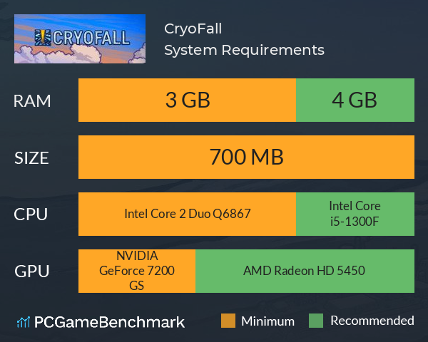 CryoFall System Requirements PC Graph - Can I Run CryoFall CryoFall System Requirements PC Graph - Can I Run CryoFall