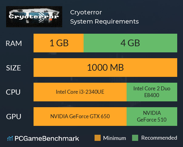 Cryoterror System Requirements PC Graph - Can I Run Cryoterror Cryoterror System Requirements PC Graph - Can I Run Cryoterror