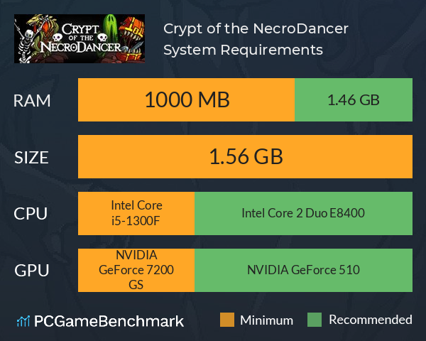 Crypt of the NecroDancer System Requirements PC Graph - Can I Run Crypt of the NecroDancer