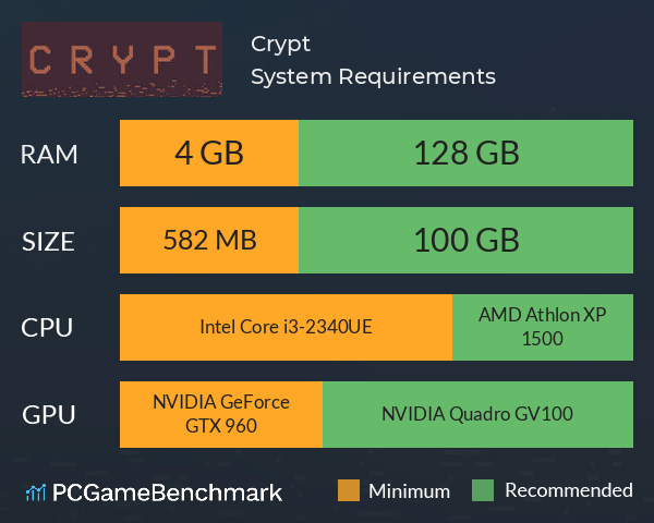 Crypt System Requirements PC Graph - Can I Run Crypt Crypt System Requirements PC Graph - Can I Run Crypt