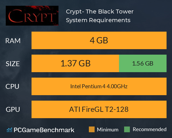 Crypt- The Black Tower System Requirements PC Graph - Can I Run Crypt- The Black Tower