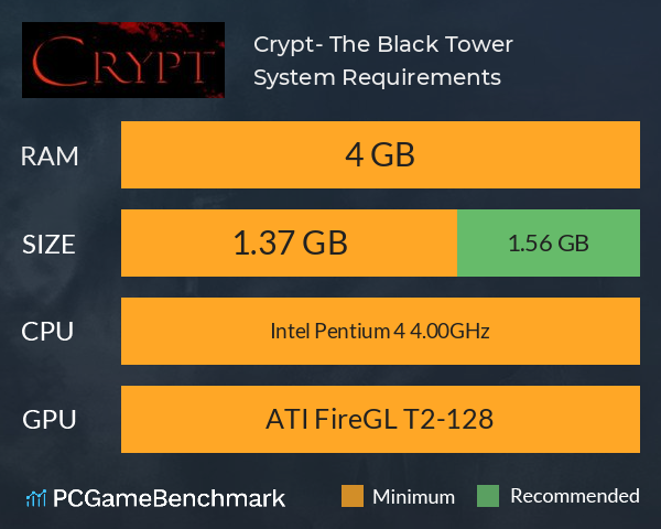 Crypt- The Black Tower System Requirements PC Graph - Can I Run Crypt- The Black Tower Crypt- The Black Tower System Requirements PC Graph - Can I Run Crypt- The Black Tower