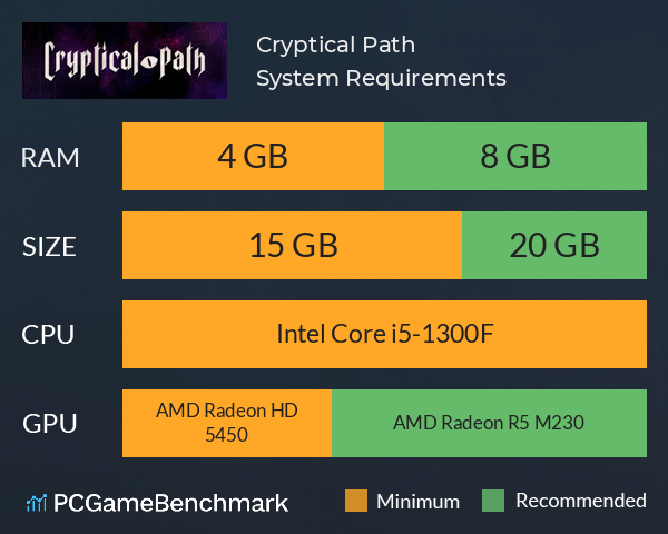 Cryptical Path System Requirements PC Graph - Can I Run Cryptical Path Cryptical Path System Requirements PC Graph - Can I Run Cryptical Path