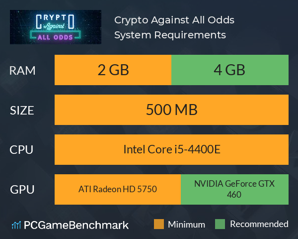 Crypto Against All Odds System Requirements PC Graph - Can I Run Crypto Against All Odds