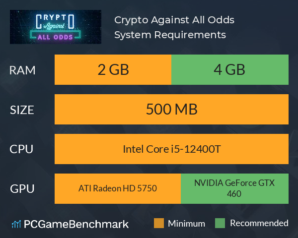 Crypto Against All Odds System Requirements PC Graph - Can I Run Crypto Against All Odds Crypto Against All Odds System Requirements PC Graph - Can I Run Crypto Against All Odds
