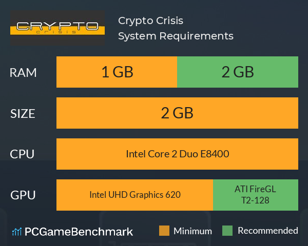 Crypto Crisis System Requirements PC Graph - Can I Run Crypto Crisis Crypto Crisis System Requirements PC Graph - Can I Run Crypto Crisis