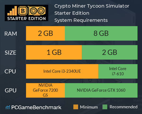 Crypto Miner Tycoon Simulator Starter Edition System Requirements PC Graph - Can I Run Crypto Miner Tycoon Simulator Starter Edition