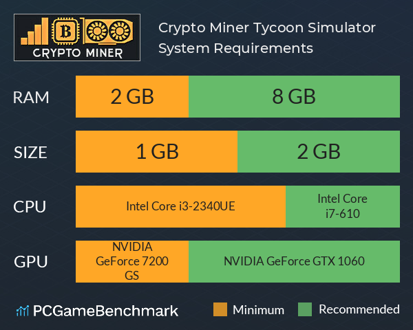Crypto Miner Tycoon Simulator System Requirements PC Graph - Can I Run Crypto Miner Tycoon Simulator
