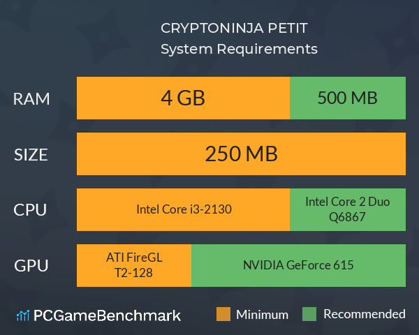 にんぷち!CRYPTONINJA PETIT System Requirements PC Graph - Can I Run にんぷち!CRYPTONINJA PETIT にんぷち!CRYPTONINJA PETIT System Requirements PC Graph - Can I Run にんぷち!CRYPTONINJA PETIT