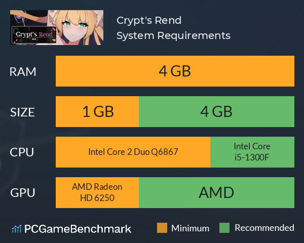 Crypt's Rend System Requirements PC Graph - Can I Run Crypt's Rend Crypt's Rend System Requirements PC Graph - Can I Run Crypt's Rend