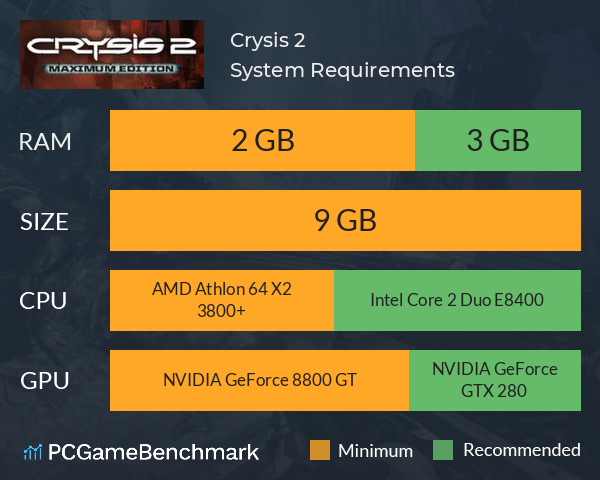 Crysis 2 System Requirements PC Graph - Can I Run Crysis 2
