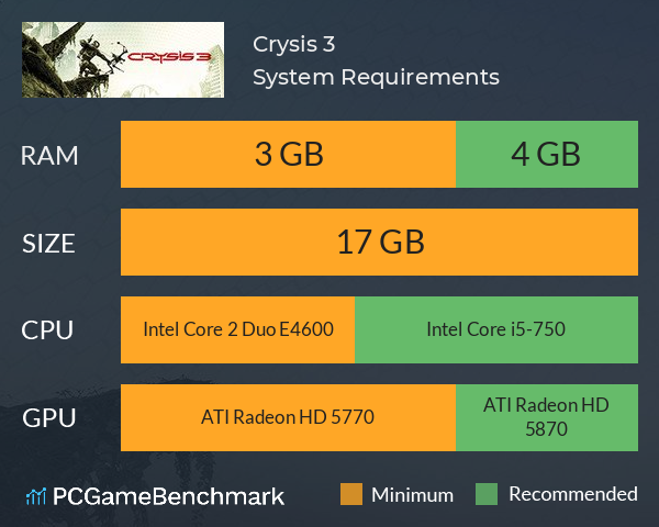 Crysis 3 System Requirements PC Graph - Can I Run Crysis 3