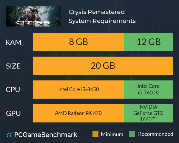 Crysis Remastered System Requirements PC Graph - Can I Run Crysis Remastered