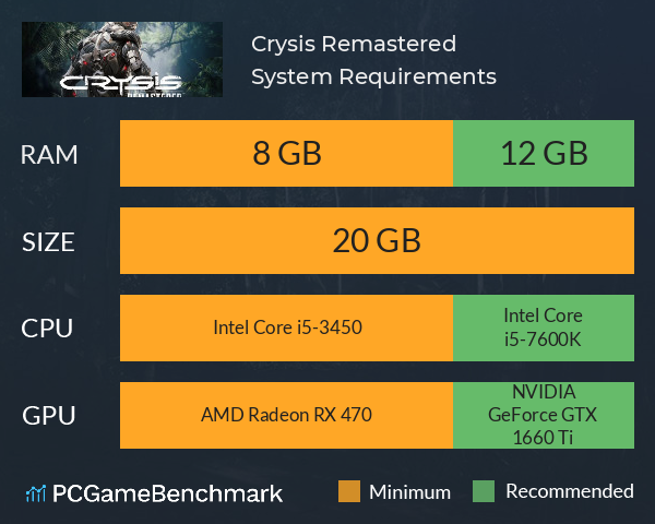 Alan Wake Remastered PC Graphics RTX 3080 Comparison Shows