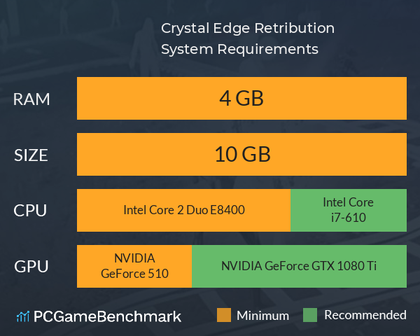 Crystal Edge: Retribution System Requirements PC Graph - Can I Run Crystal Edge: Retribution Crystal Edge: Retribution System Requirements PC Graph - Can I Run Crystal Edge: Retribution