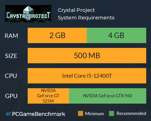 Crystal Project System Requirements PC Graph - Can I Run Crystal Project Crystal Project System Requirements PC Graph - Can I Run Crystal Project