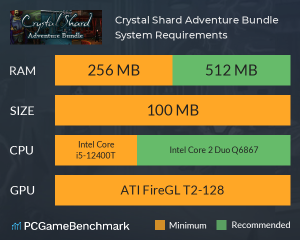 Crystal Shard Adventure Bundle System Requirements PC Graph - Can I Run Crystal Shard Adventure Bundle