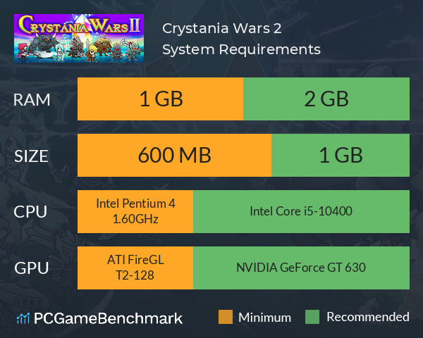 Crystania Wars 2 System Requirements PC Graph - Can I Run Crystania Wars 2